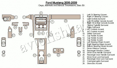 Декоративные накладки салона Ford Mustang 2005-2009 твердая крыша, базовый набор